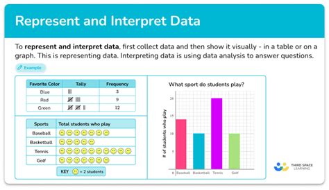 The Comprehensive Guide to Understanding and Interpreting .